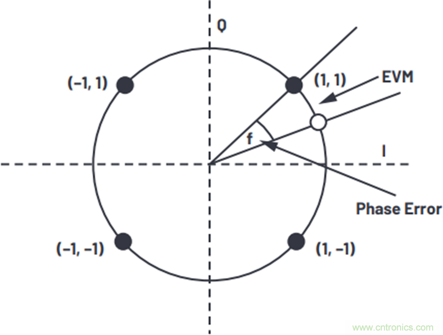 我攤牌了，我知道PLL/VCO技術應該怎么提升性能~