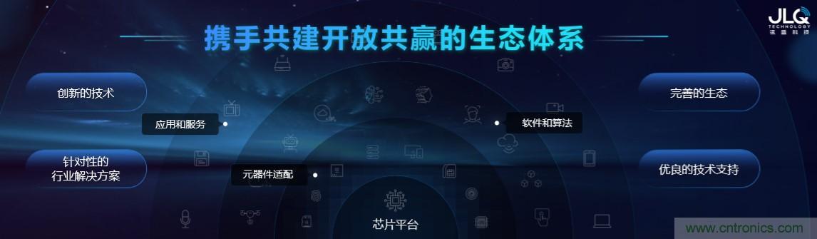 瓴盛重磅打造核心平臺+產業生態，加速AIoT萬千應用場景落地