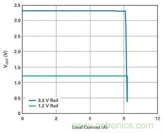 是神馬？可以不受布局變化和更新的影響，還能最大限度降低電路EMI？