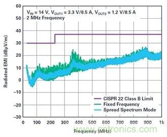 是神馬？可以不受布局變化和更新的影響，還能最大限度降低電路EMI？