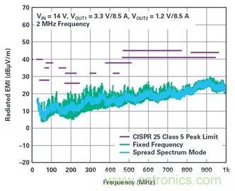 是神馬？可以不受布局變化和更新的影響，還能最大限度降低電路EMI？