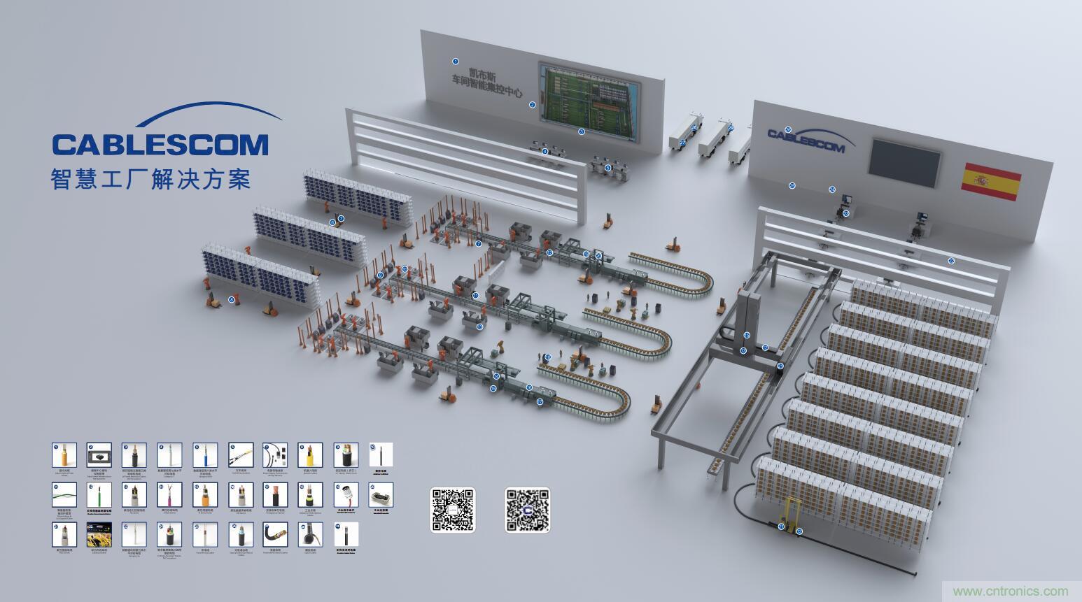 深入推進本土化經營,志做中國最全最完整的連接解決方案服務商 深入推進本土化經營,志做中國最全最完整的連接解決方案服務商