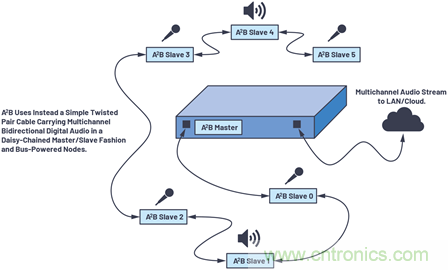 音頻技術“快刀”如何在現代化會議室里“斬亂麻”? 音頻技術“快刀”如何在現代化會議室里“斬亂麻”?