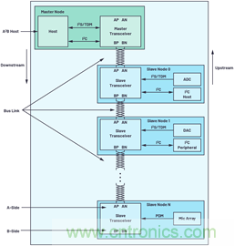音頻技術“快刀”如何在現代化會議室里“斬亂麻”? 音頻技術“快刀”如何在現代化會議室里“斬亂麻”?