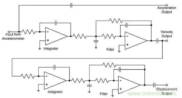 如何應用于傳感器連接、信號生成和濾波? 如何應用于傳感器連接、信號生成和濾波?