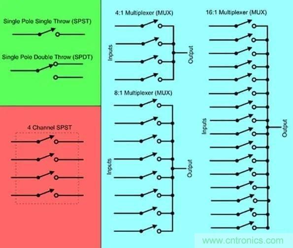 讓多個傳感器共享一個ADC:必須了解模擬多路復用器和開關的原理及應用 讓多個傳感器共享一個ADC:必須了解模擬多路復用器和開關的原理及應用