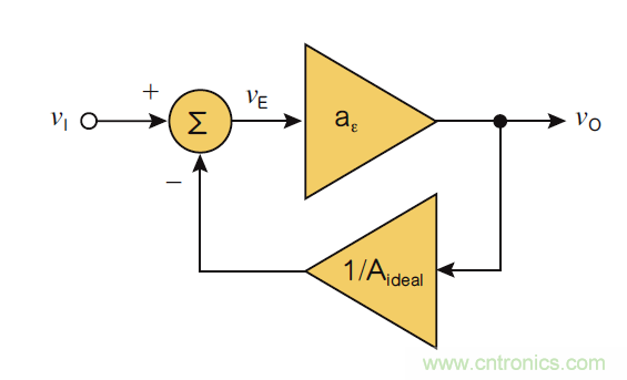 負(fù)反饋在電路應(yīng)用中有什么作用? 負(fù)反饋在電路應(yīng)用中有什么作用?