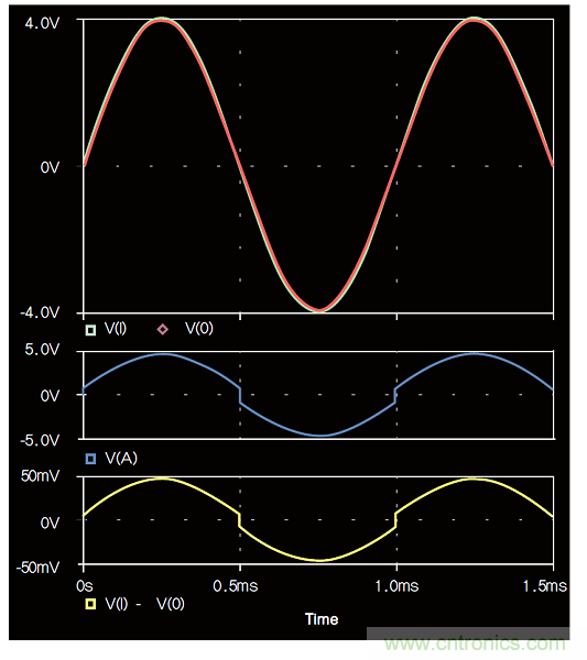 負(fù)反饋在電路應(yīng)用中有什么作用? 負(fù)反饋在電路應(yīng)用中有什么作用?