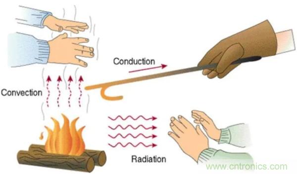 電源管理:散熱方法大匯總