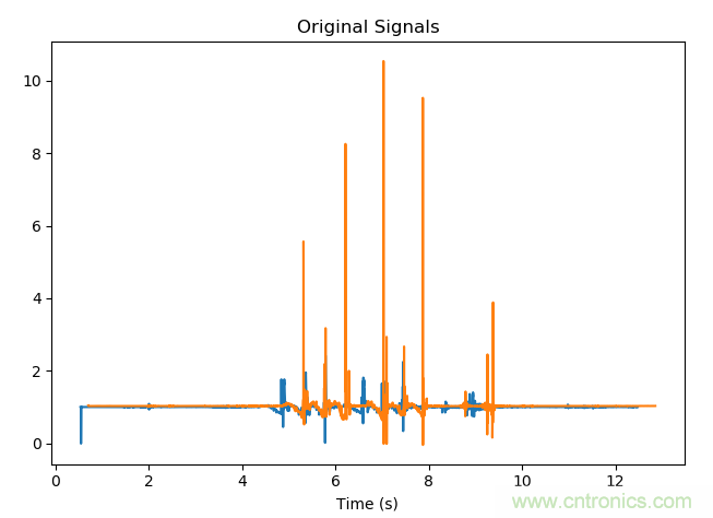 如何同步傳感器信號？