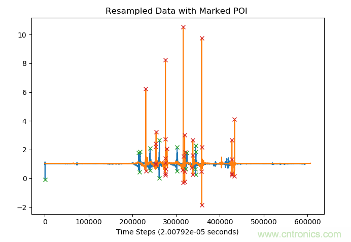 如何同步傳感器信號？