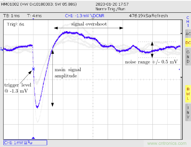 怎么DIY一個粒子檢測器?