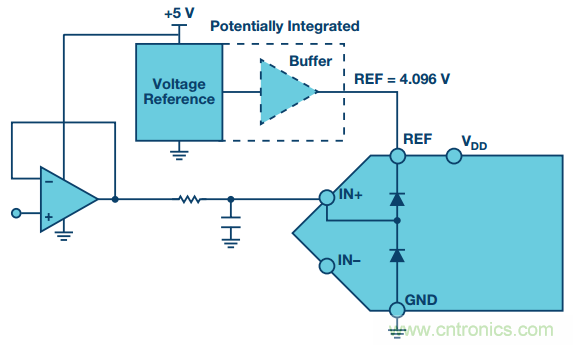 拿出你的小本本,記好這些ADC輸入保護的設計經驗 拿出你的小本本,記好這些ADC輸入保護的設計經驗