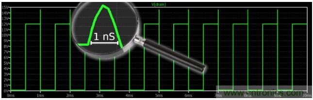 電源設(shè)計(jì)注意事項(xiàng):噪聲和尖峰
