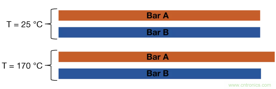 大電流檢測電阻溫度系數&mdash;&mdash;溫度和結構如何影響電阻穩定性