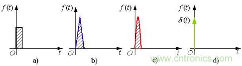 變頻器的逆變單元是怎么工作的？