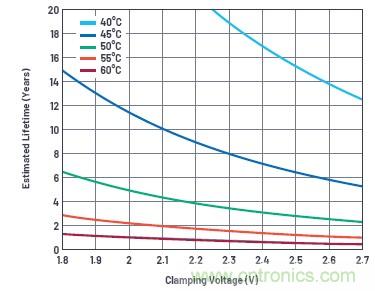 使用超級(jí)電容儲(chǔ)能：多大才足夠大？