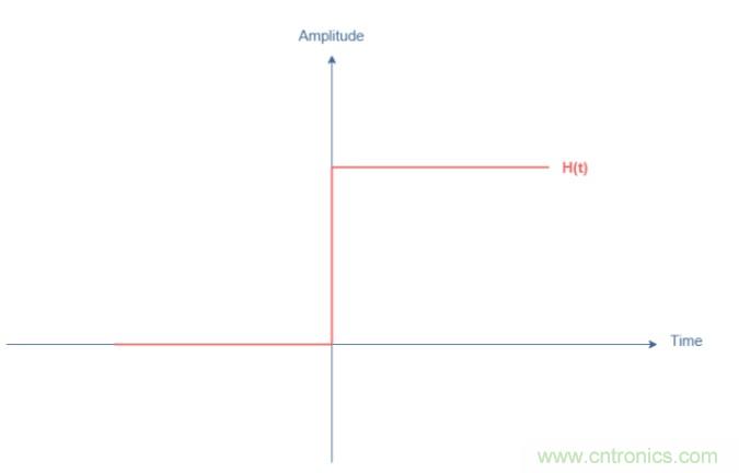 串聯RLC電路原理和應用