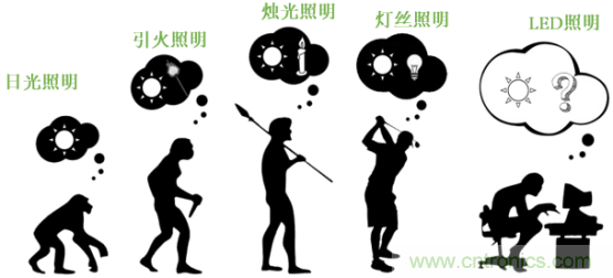 潛心打造健康照明，光擎光電與太陽節律同行