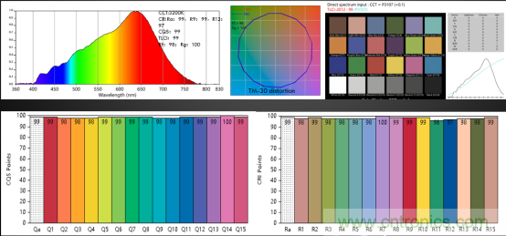 潛心打造健康照明，光擎光電與太陽節律同行