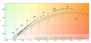 潛心打造健康照明，光擎光電與太陽節律同行