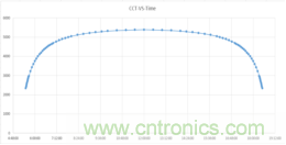 潛心打造健康照明，光擎光電與太陽節律同行