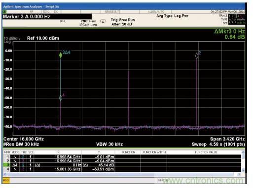 混頻器基礎概念大盤點 混頻器基礎概念大盤點