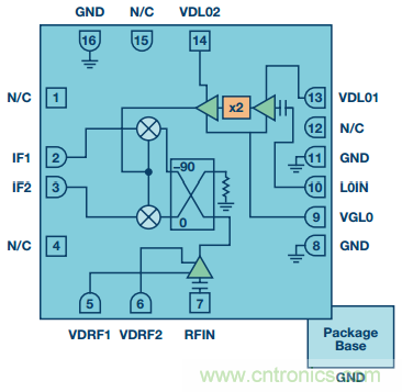 混頻器基礎概念大盤點 混頻器基礎概念大盤點