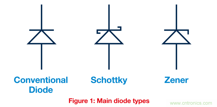 關鍵電源技術要素都有哪些?