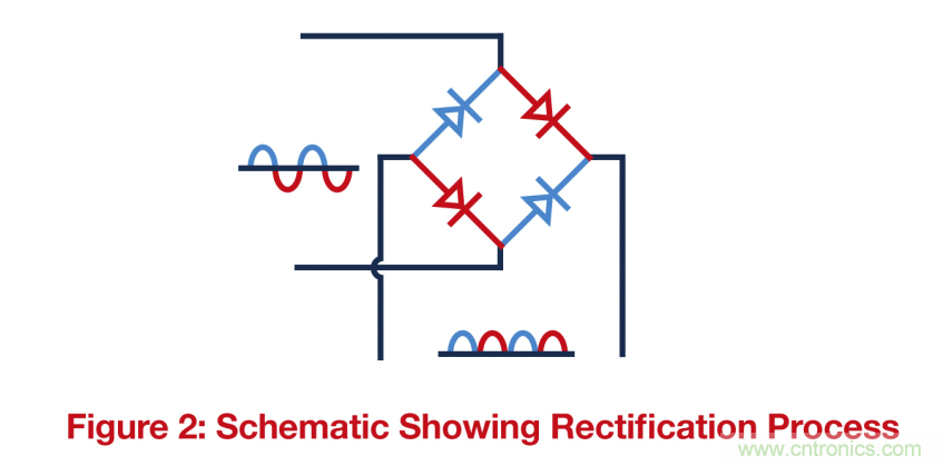 關鍵電源技術要素都有哪些?