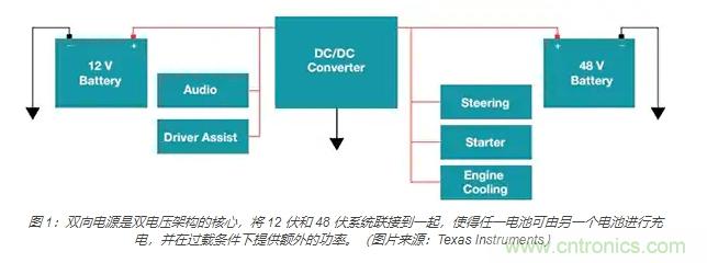 利用雙向電源轉換器和 PFC 來提高 HEV、BEV 和電網的能效