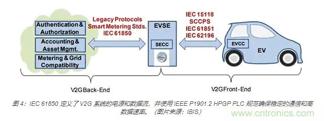 利用雙向電源轉換器和 PFC 來提高 HEV、BEV 和電網的能效