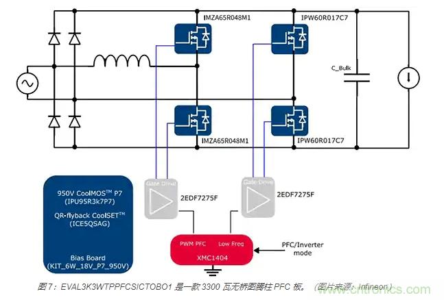 利用雙向電源轉換器和 PFC 來提高 HEV、BEV 和電網的能效
