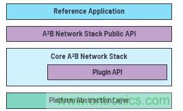 A2B應用面面觀 A2B應用面面觀