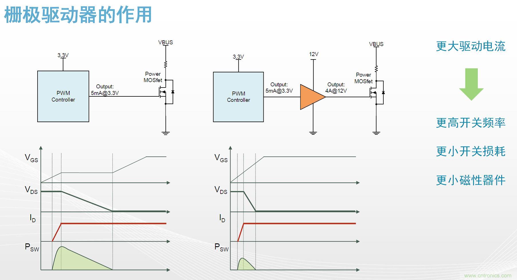 高功率電源應用中需要怎樣的隔離驅動? 高功率電源應用中需要怎樣的隔離驅動?