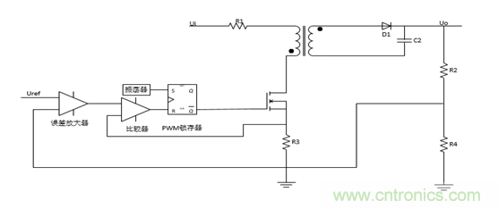 一文教你理清開關電源的電壓和電流控制模式 一文教你理清開關電源的電壓和電流控制模式