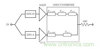 2.8GHz&ndash;3.6GHz 20W氮化鎵Doherty功率放大器的設(shè)計方法