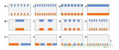 納米間隙電極幾何形狀對(duì)生物分子電化學(xué)檢測(cè)有何影響？