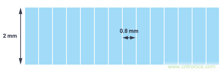 自動駕駛系統設計中的LIDAR:用于目標分類?還是目標檢測?