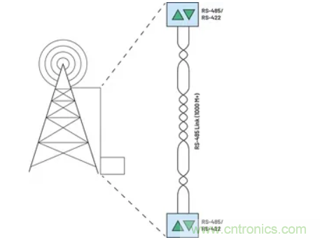 關于現(xiàn)場總線技術，這篇文章我想推薦給你