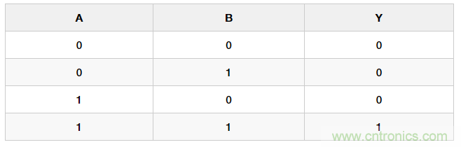手把手教你用晶體管搭建邏輯門電路 手把手教你用晶體管搭建邏輯門電路