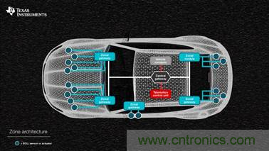 汽車網關如何提升駕駛體驗 汽車網關如何提升駕駛體驗
