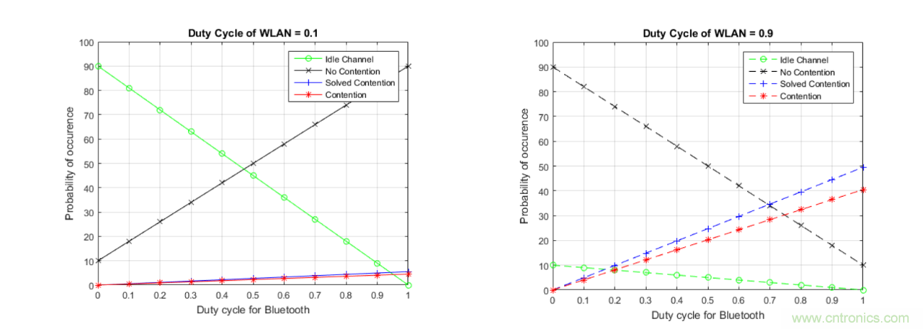 在2.4GHz共存WLAN、藍牙、ZigBee和Thread在2.4GHz頻段共存