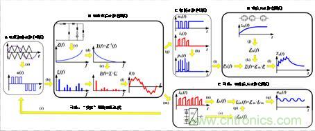 碳化硅功率模塊及電控的設計、測試與系統評估 碳化硅功率模塊及電控的設計、測試與系統評估