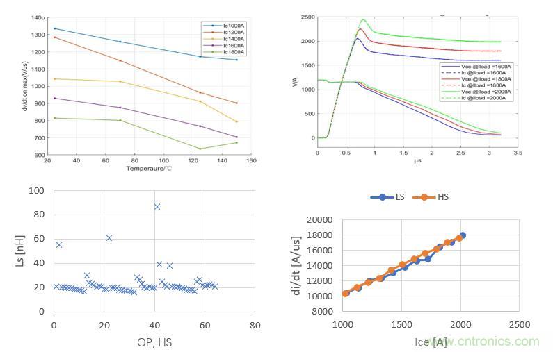 碳化硅功率模塊及電控的設計、測試與系統評估 碳化硅功率模塊及電控的設計、測試與系統評估