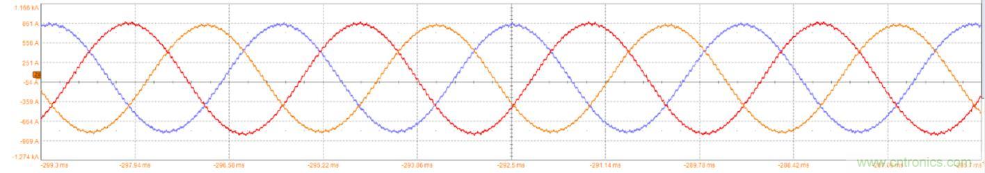 碳化硅功率模塊及電控的設計、測試與系統評估 碳化硅功率模塊及電控的設計、測試與系統評估