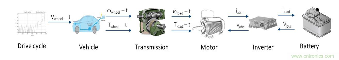碳化硅功率模塊及電控的設計、測試與系統評估 碳化硅功率模塊及電控的設計、測試與系統評估