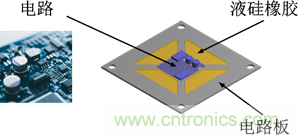 智能汽車對組件的設計都有哪些要求？