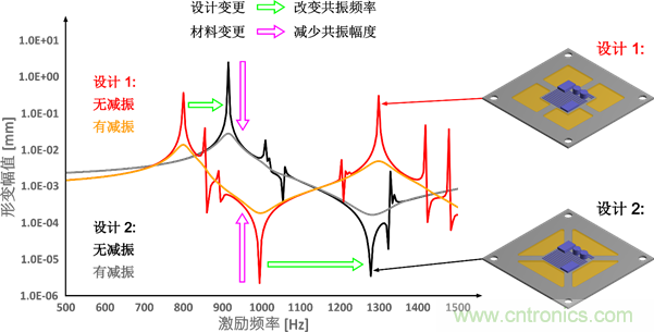 智能汽車對組件的設計都有哪些要求？