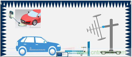 毫米波雷達的自動駕駛功能在電磁干擾環境下的表現 毫米波雷達的自動駕駛功能在電磁干擾環境下的表現